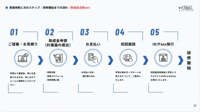 P.06 導入フロー
