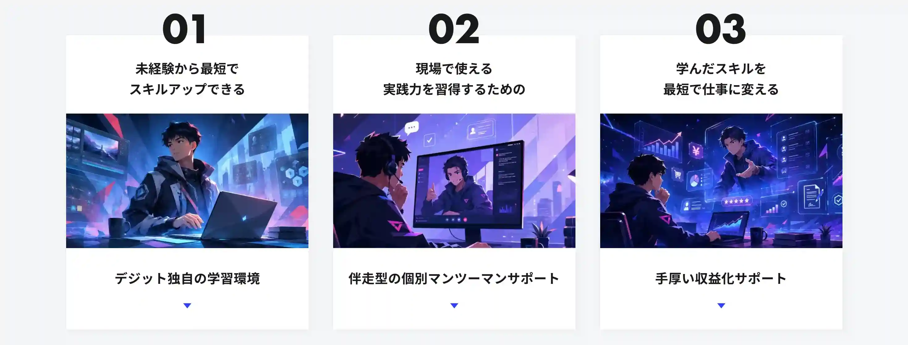 デジットが選ばれる3つの理由｜01 独自の学習環境、02 伴走型の個別マンツーマンサポート、03 手厚い収益化サポート