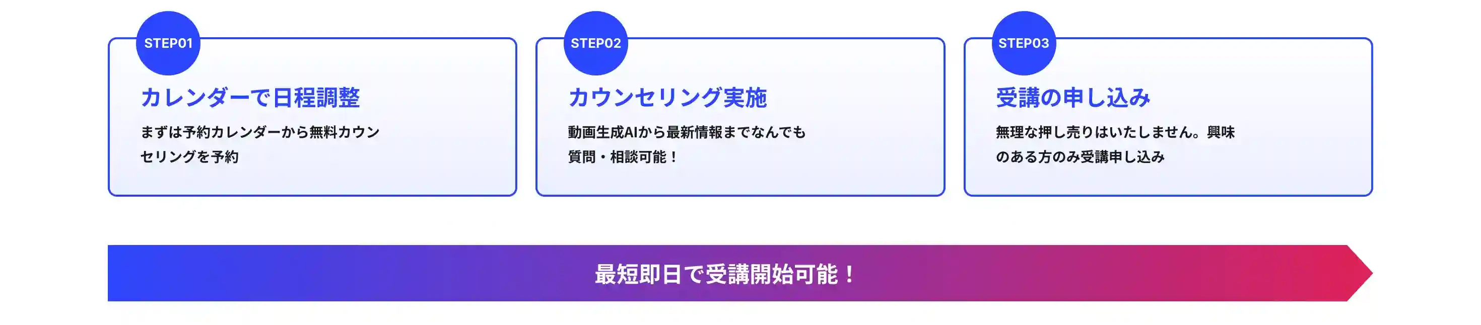 受講までの流れ｜STEP01 カレンダーで日程調整、STEP02 カウンセリング実施、STEP03 受講の申し込み。最短即日で受講開始可能