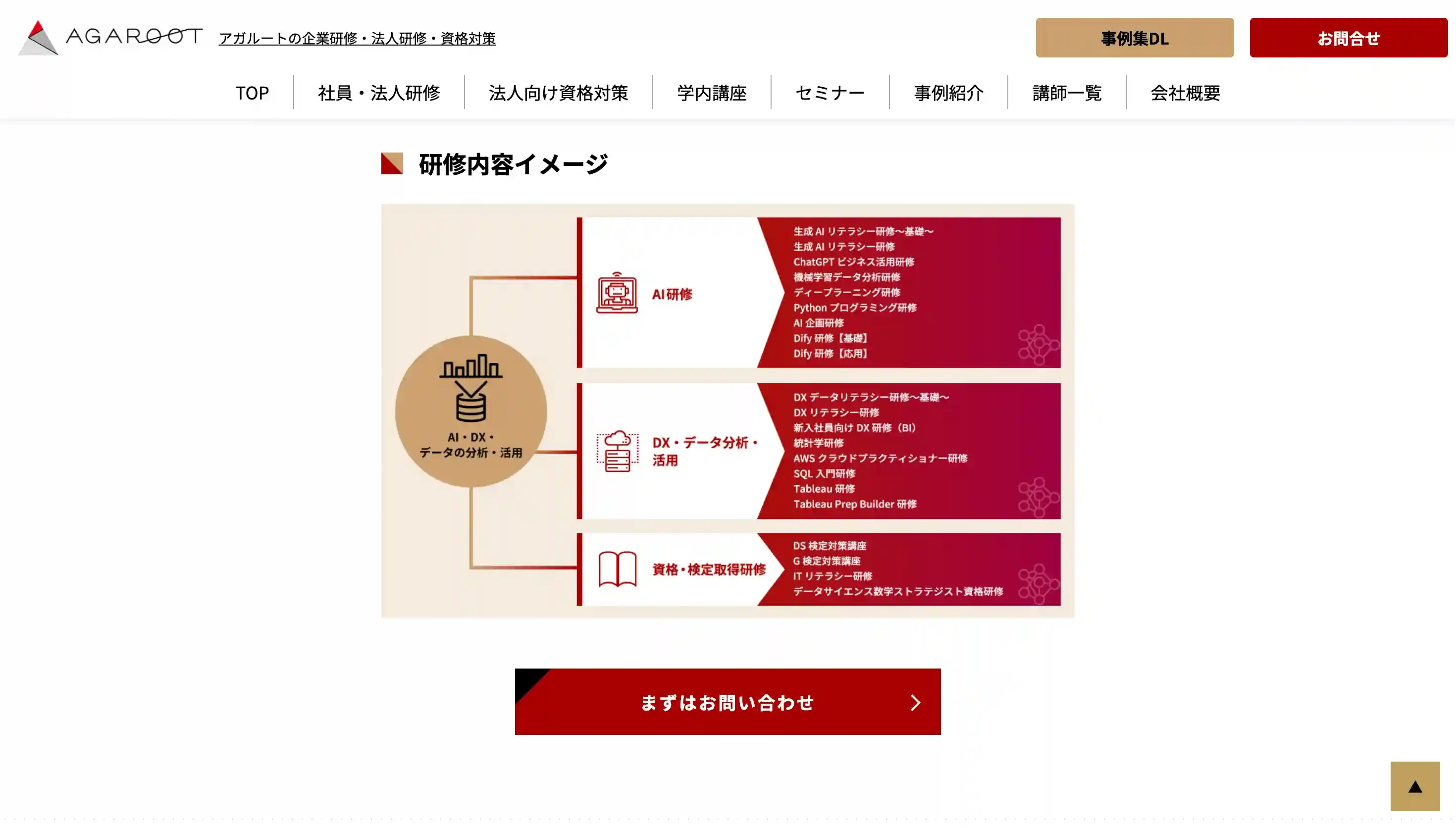 アガルート法人研修