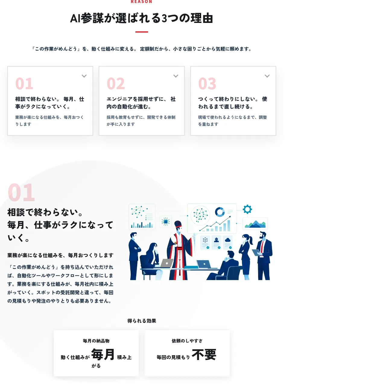 AI参謀（定額制AI開発支援）