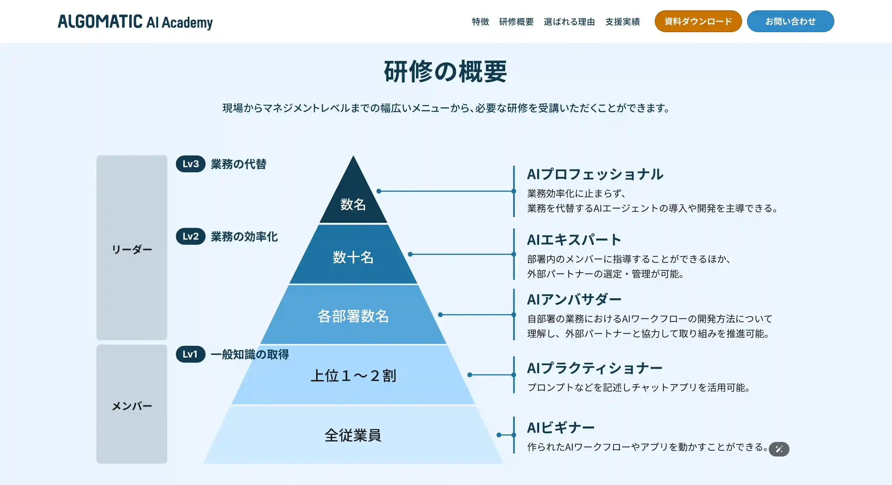 ALGOMATIC AI ACADEMY