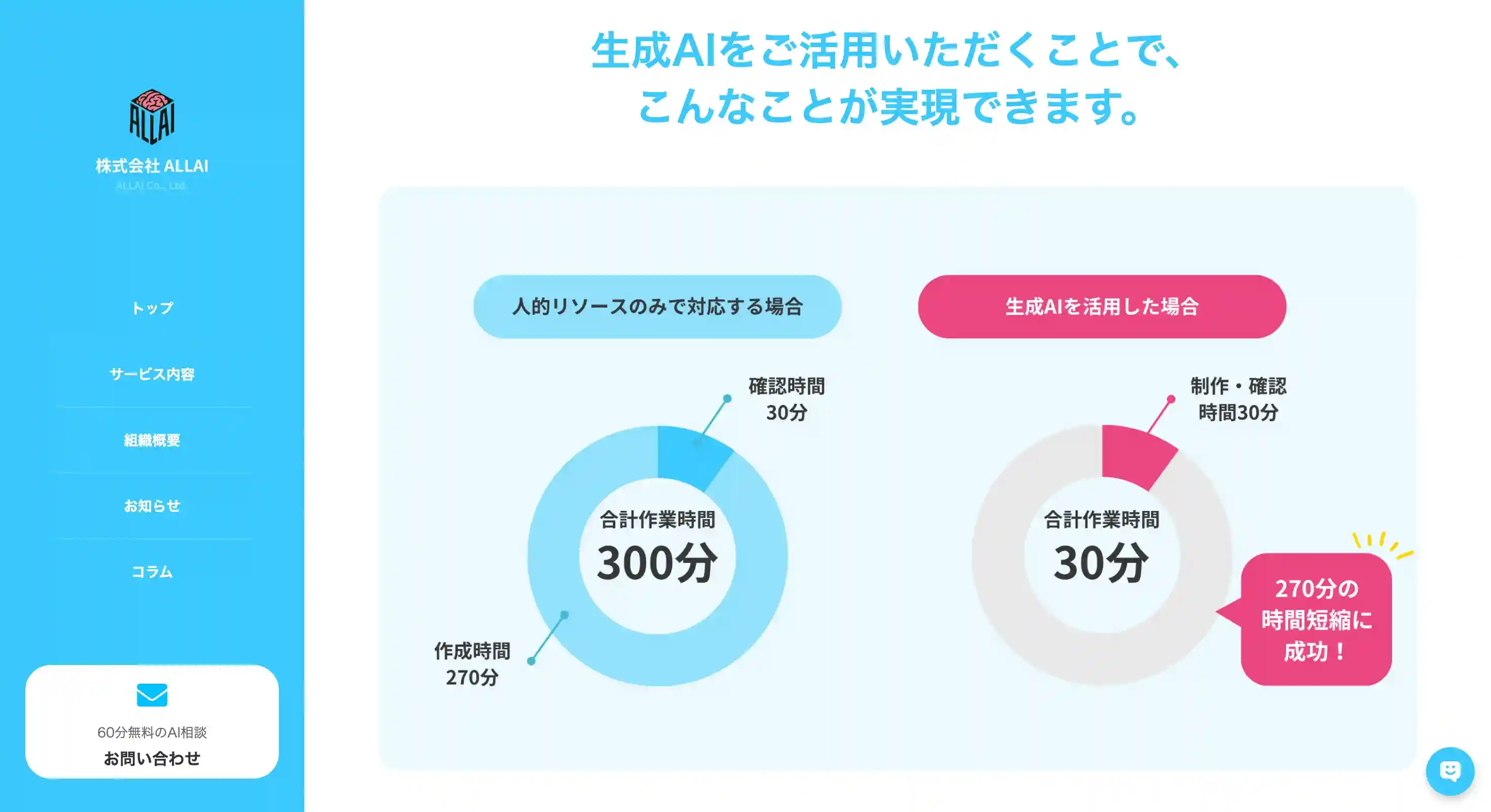 AI顧問（ALL AI）