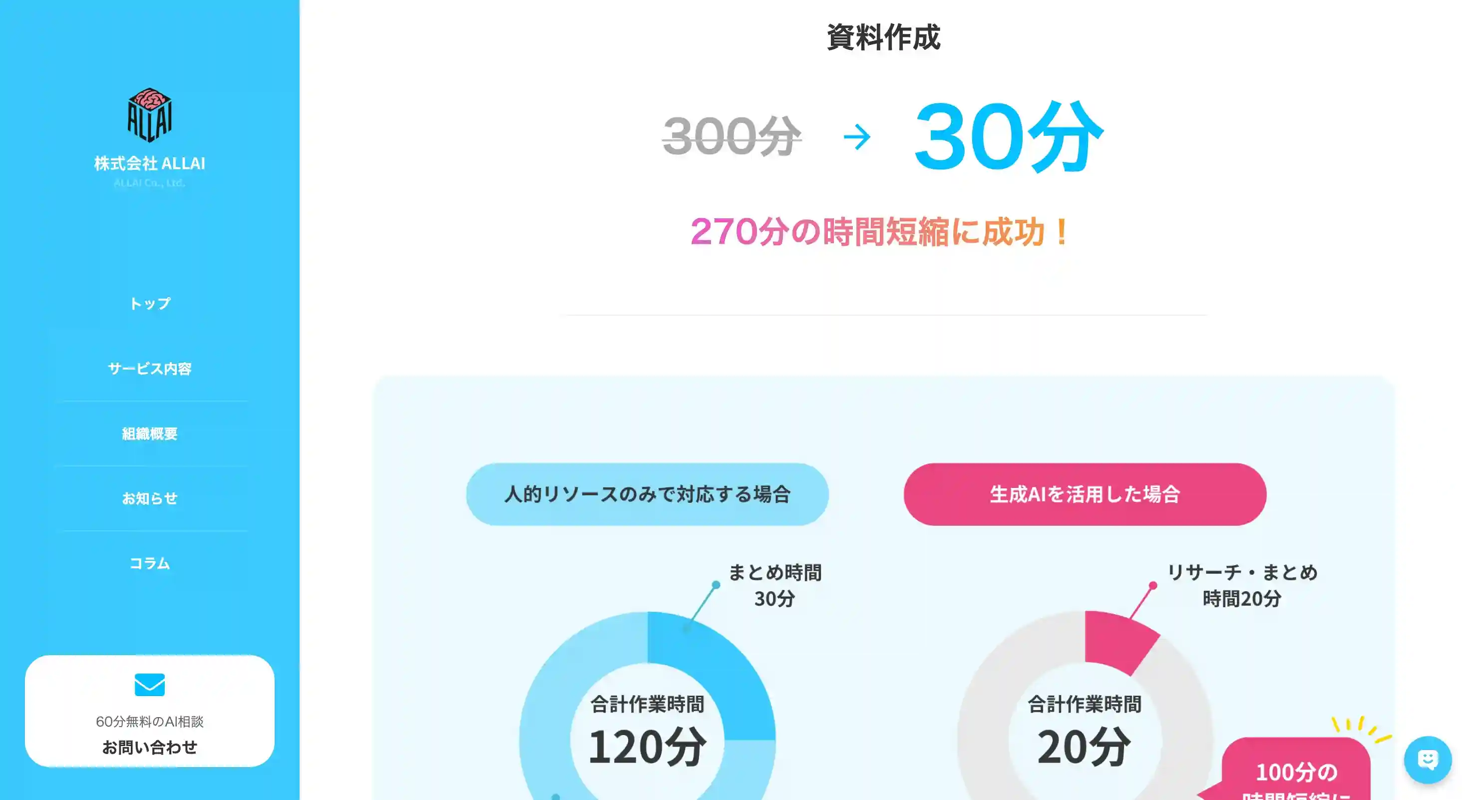 AI顧問（ALL AI）