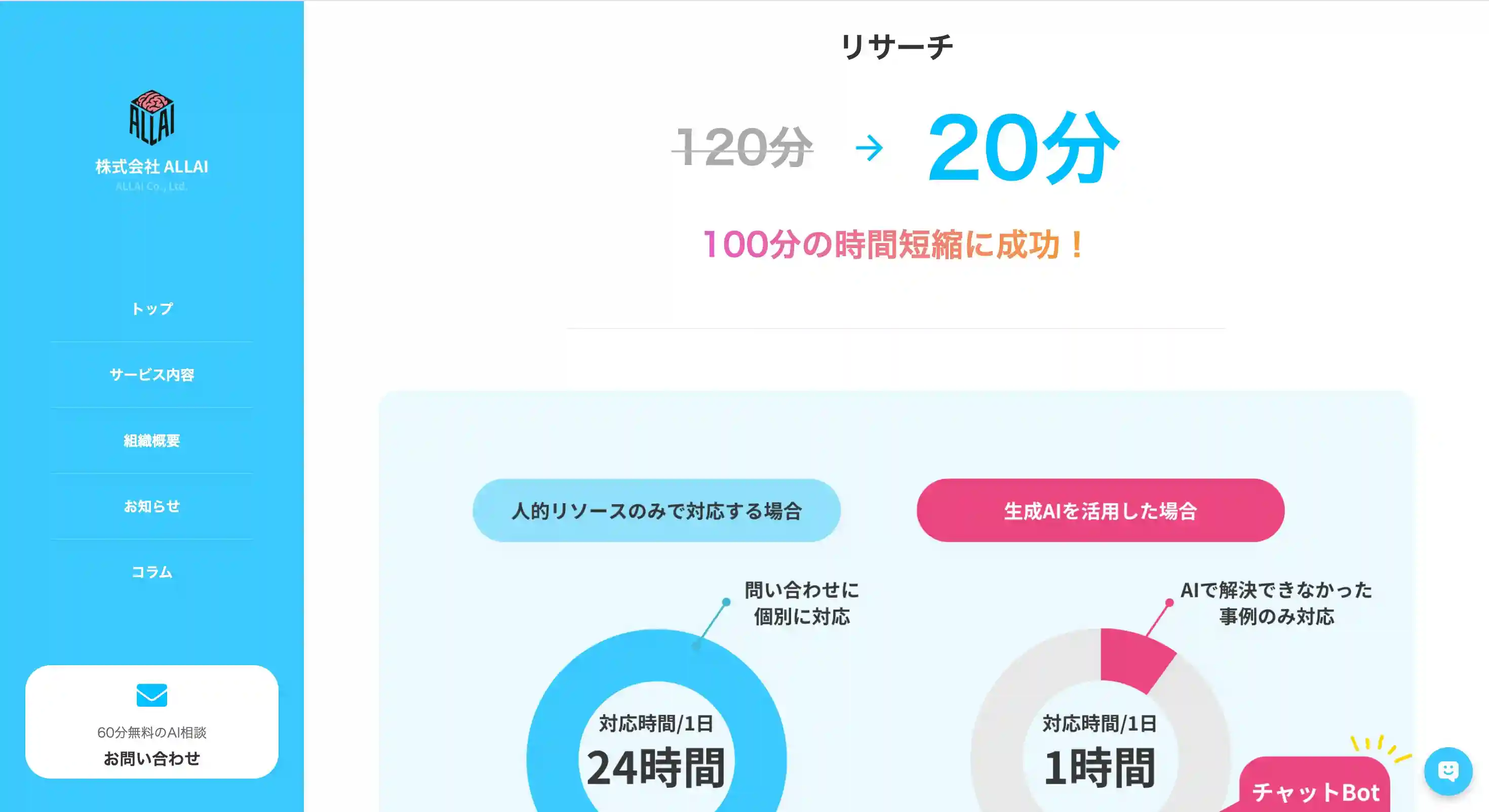 AI顧問（ALL AI）