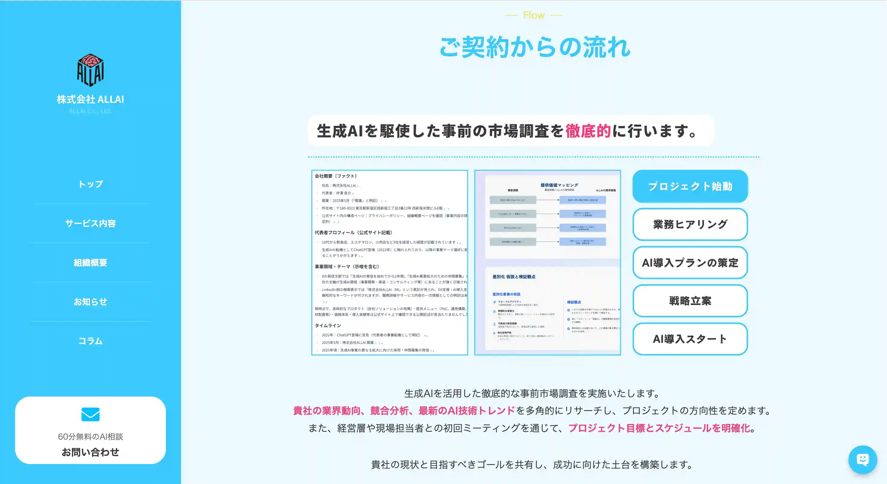 AI顧問（ALL AI）