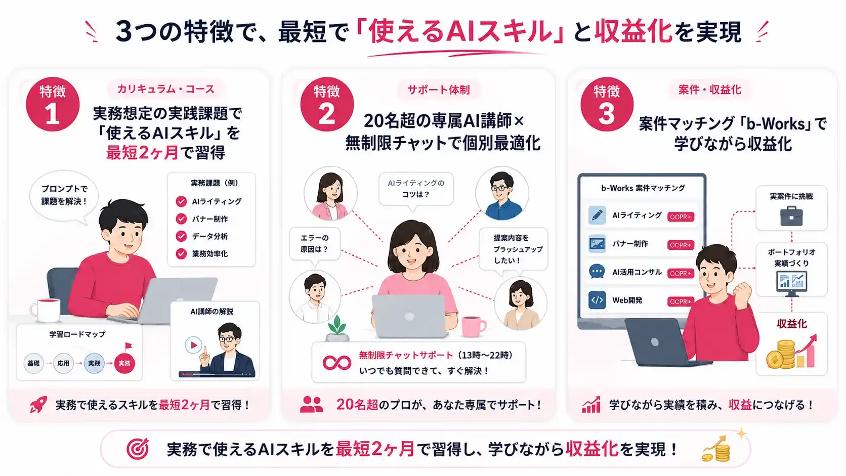 バイテック生成AIの3つの特徴