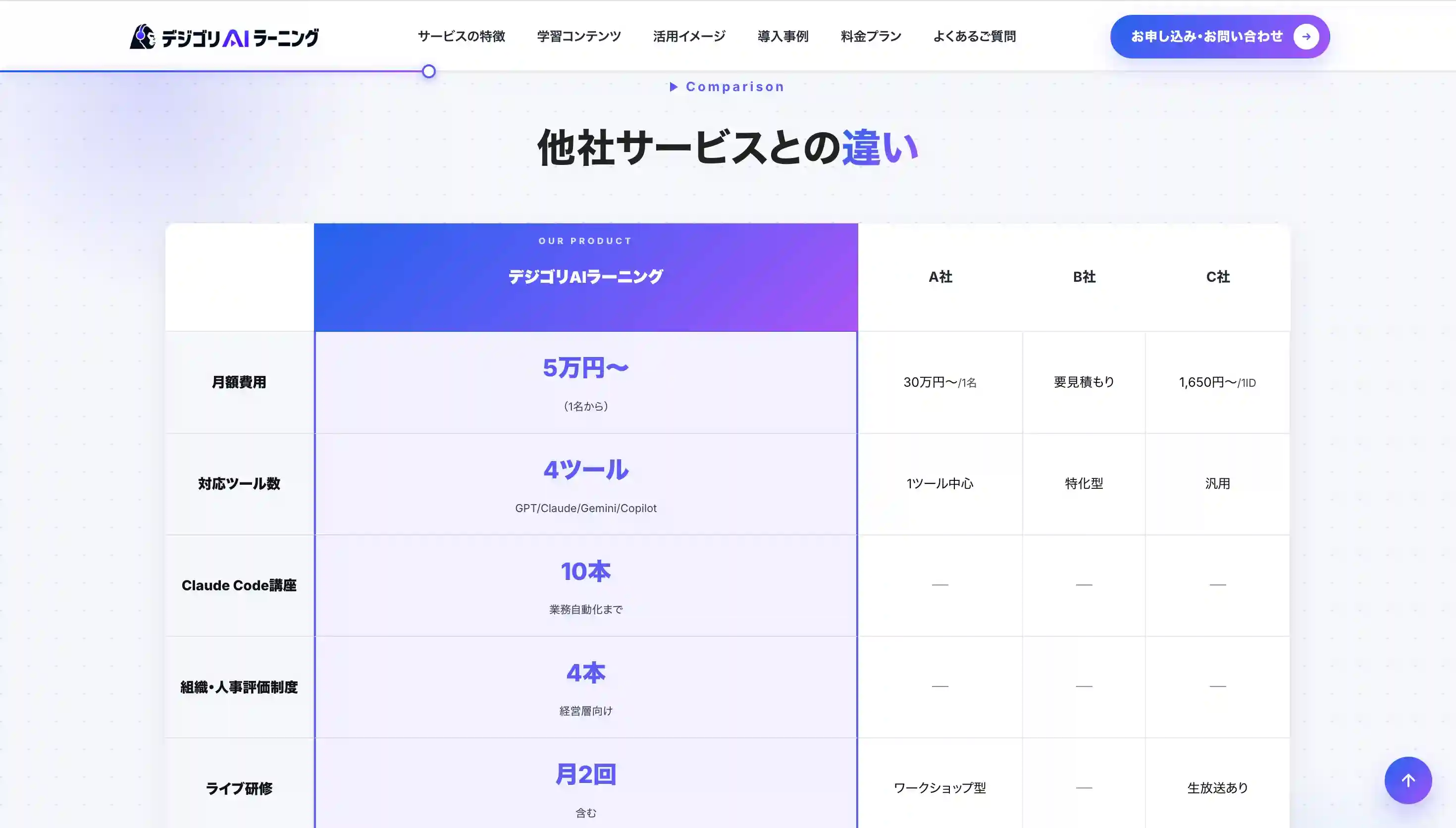 デジゴリAIラーニング