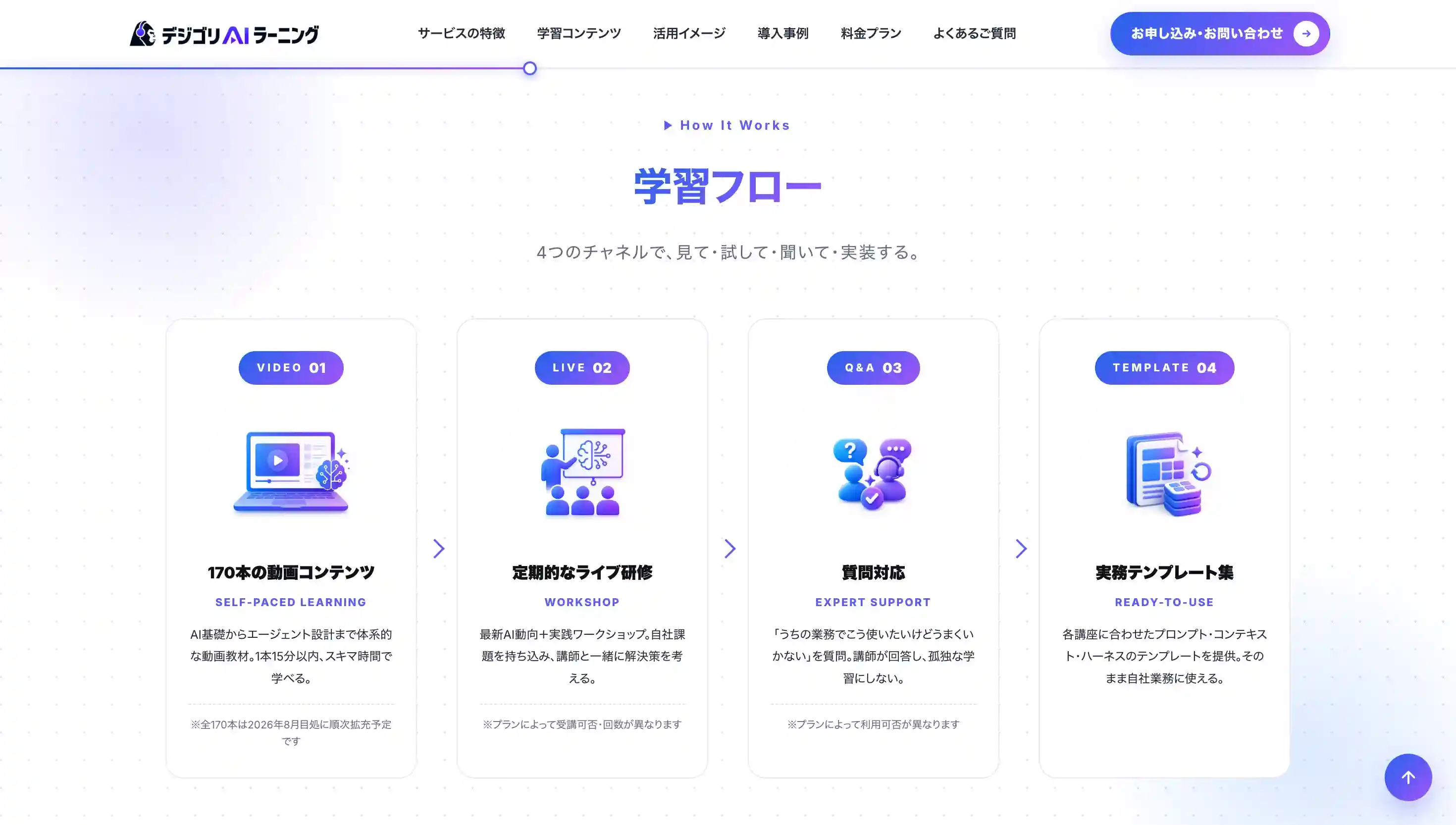 デジゴリAIラーニング