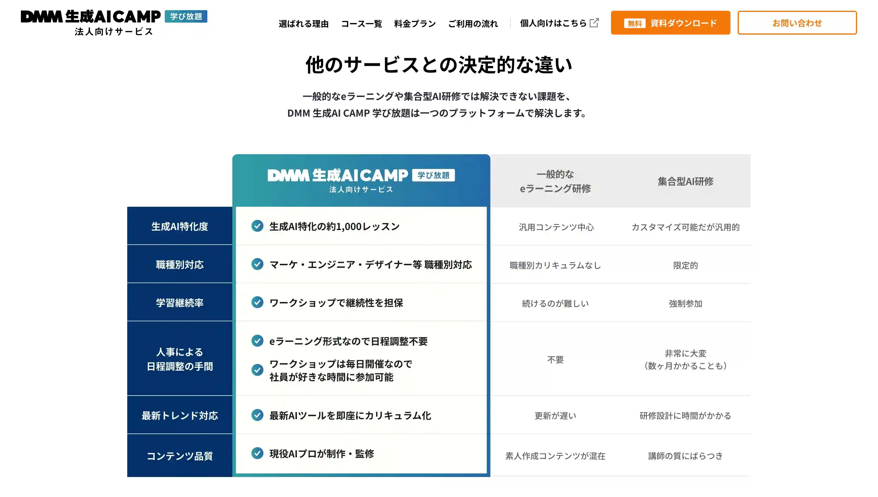DMM 生成AI CAMP 学び放題法人向けサービス
