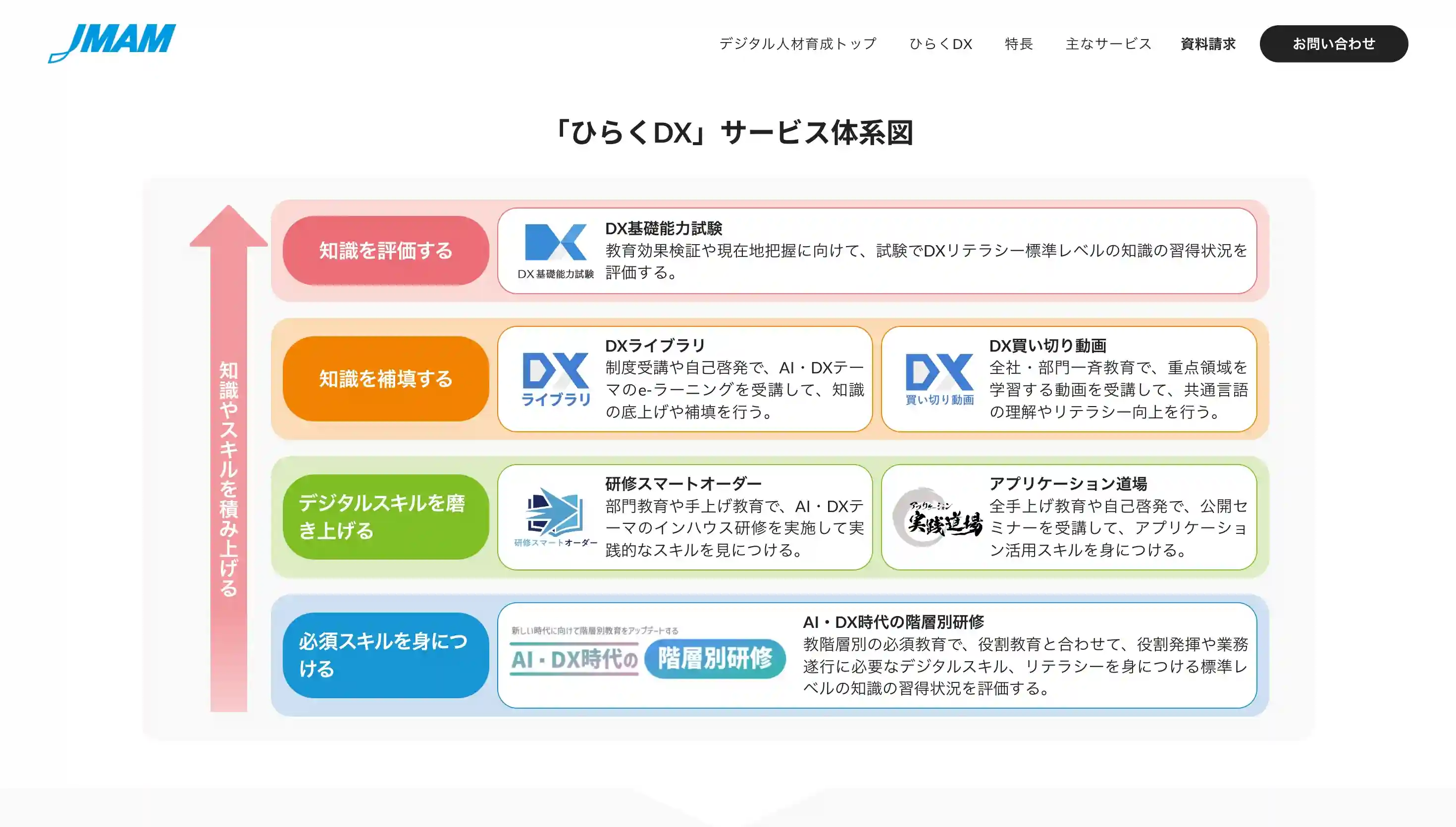 JMAM デジタル人材育成