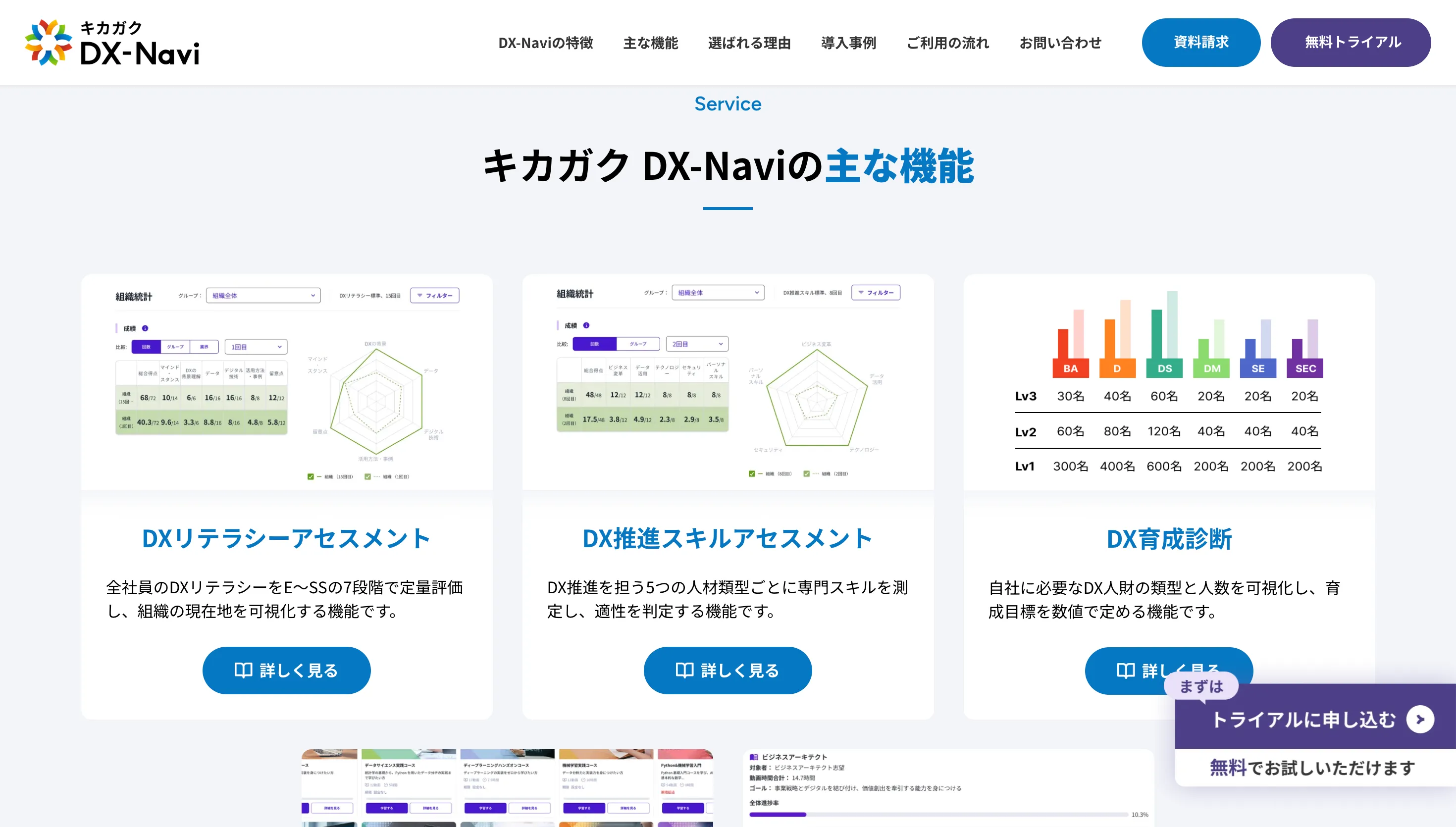 キカガク DX-Navi