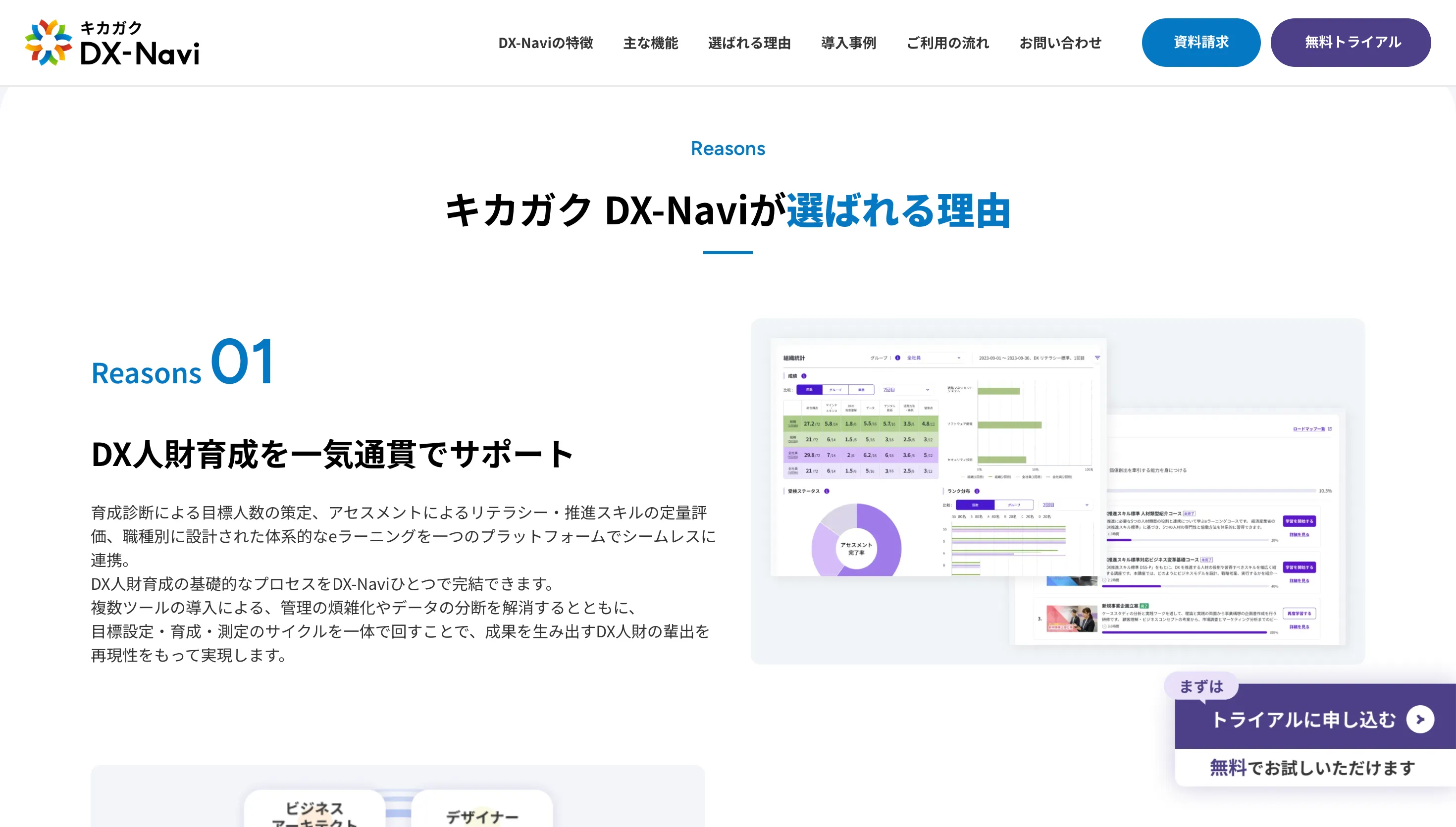 キカガク DX-Navi