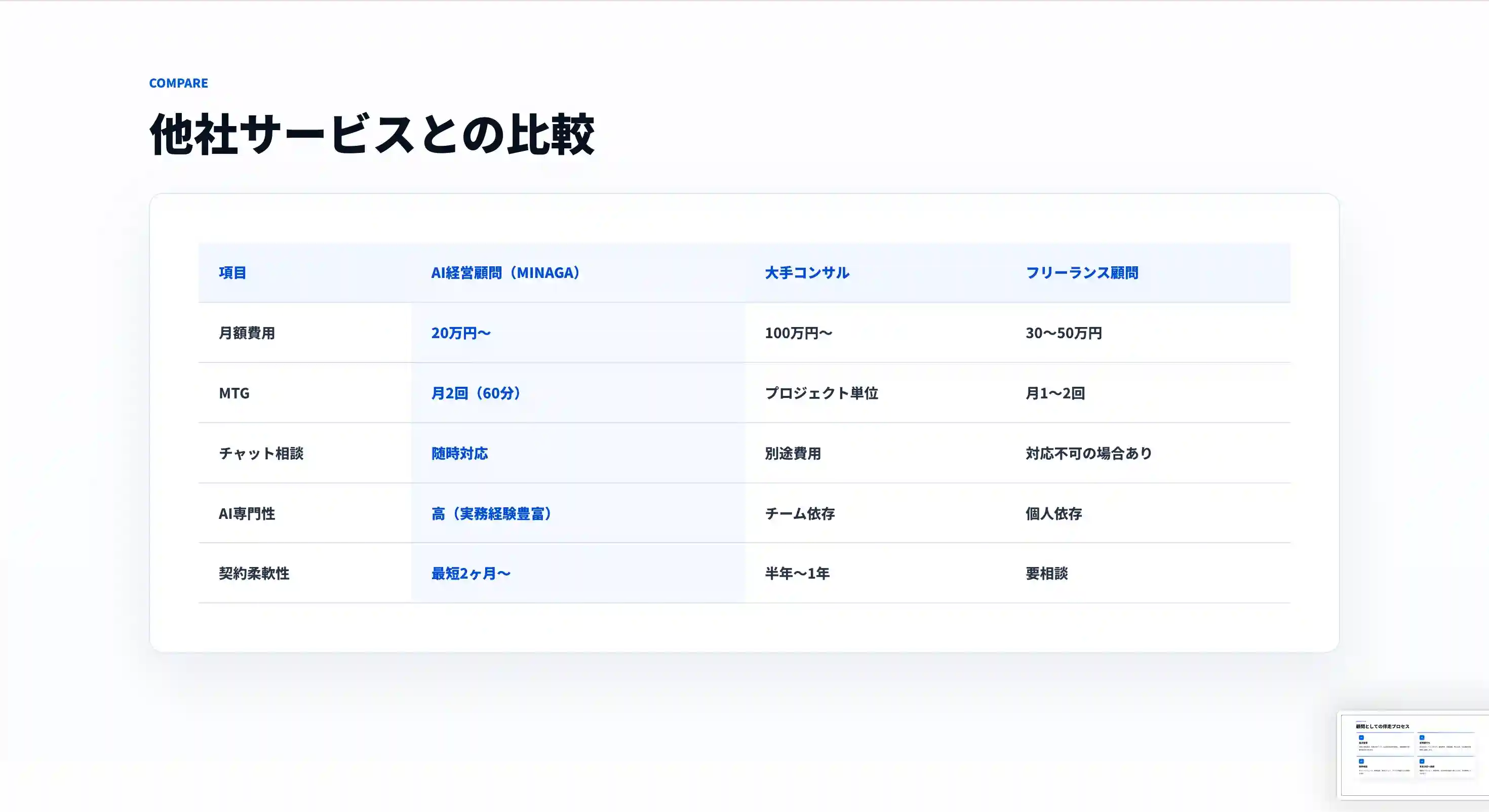 AI経営顧問（MINAGA）