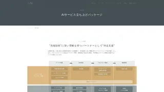 AIサービス立ち上げパッケージ